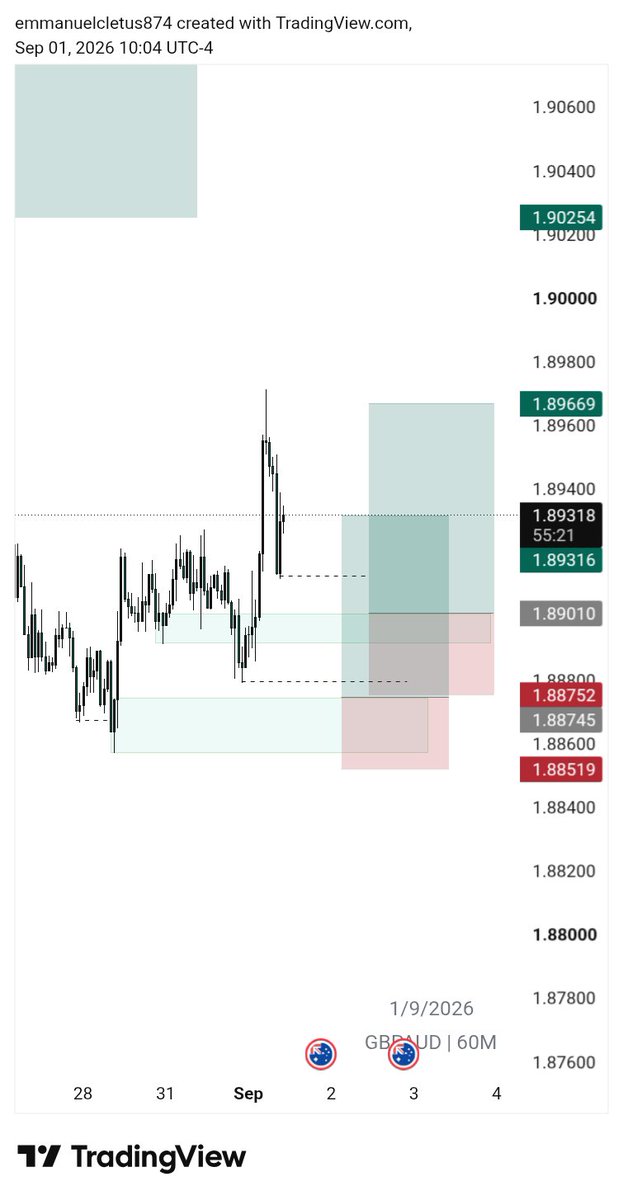 Kholcletus's tweet photo. I saw a post earlier today, he had a similar set up to this. So if you are trading this, which one are trading the one above or the one below? Let's interact in the comment section. https://t.co/OFIfw8VKgL