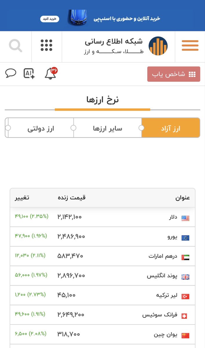 MOJAHWAZ's tweet photo. دلار در بازار ارز ايران از 212 هزار تومان عبور كرد!
سقوط ارزش پول ايران 
#دلار https://t.co/7vTBP6MoHq