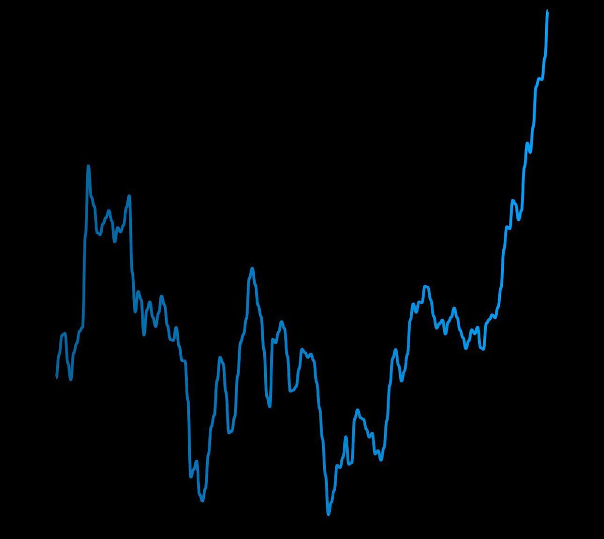 XRP_Avengers's tweet photo. 🚨JUST IN: $196.88 PER #XRP WITHIN DAYS - RUMOURS https://t.co/js3JEF06l5