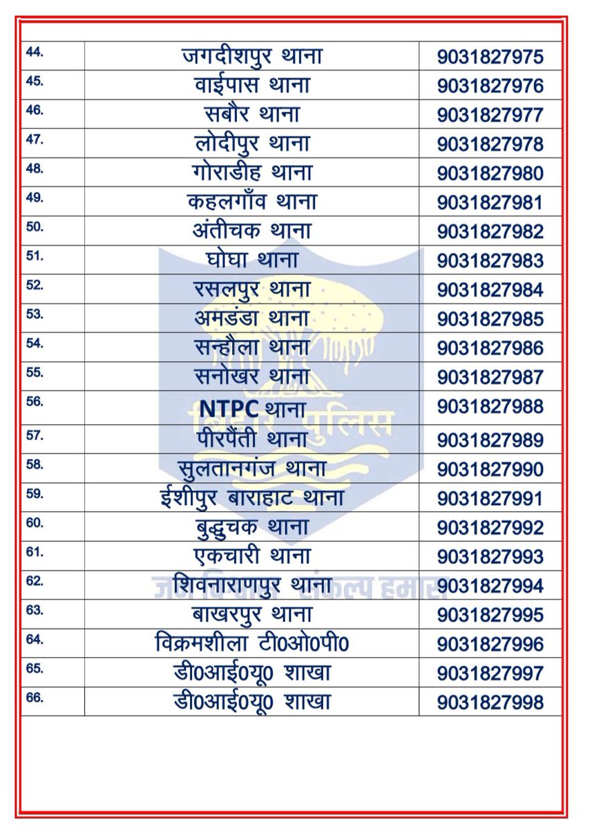 PoliceBhagalpur's tweet photo. भागलपुर के सभी थानों एवं पुलिस पदाधिकारियों के मोबाईल नंबर की सूची निम्न है------
@BiharHomeDept 
@bihar_police
#BhagalpurPolice 
#HainTaiyarHum 
#Bhagalpur 
#BiharPolice https://t.co/OkaM51FcLV
