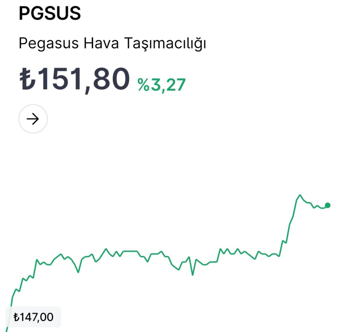 ridvanozturgut's tweet photo. Hadi bu 200₺'ye gidişin başlangıcı olsun. 
#pgsus https://t.co/KlQlgu38uw