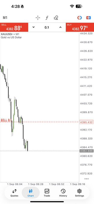 EricCornelwiea's tweet photo. 🚨🔥 TP HIT! GOLD DELIVERED AGAIN! 🥇📈

🎯 XAUUSD TARGET SMASHED!
💰 Profit secured — another WIN! 🏆
👀 Don’t miss the next setup!
📲 https://t.co/P5UDALf54J

#Forex #XAUUSD #GoldTrading #ForexSignals #TPHit 🚀 https://t.co/Hbd3rAcjq7