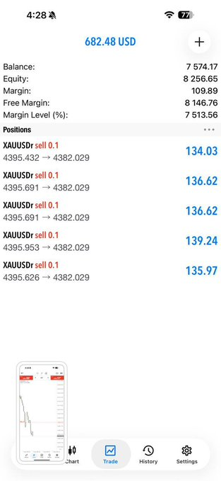 EricCornelwiea's tweet photo. 🚨🔥 TP HIT! GOLD DELIVERED AGAIN! 🥇📈

🎯 XAUUSD TARGET SMASHED!
💰 Profit secured — another WIN! 🏆
👀 Don’t miss the next setup!
📲 https://t.co/P5UDALf54J

#Forex #XAUUSD #GoldTrading #ForexSignals #TPHit 🚀 https://t.co/Hbd3rAcjq7