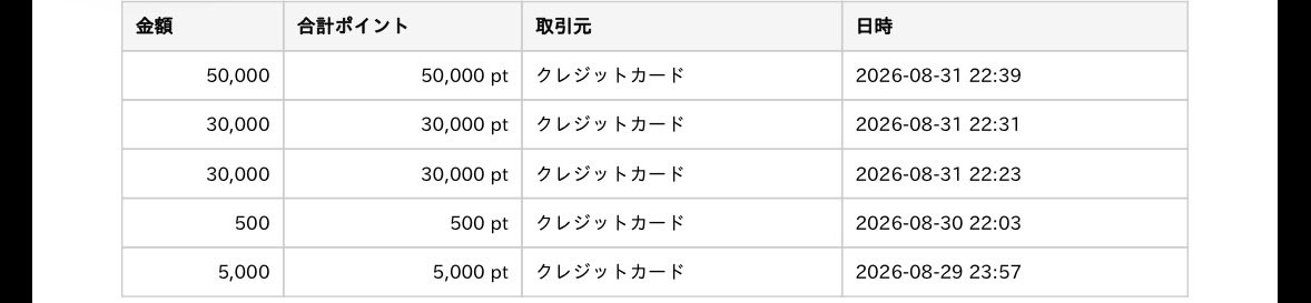 vtm928's tweet photo. なんかこのガチャいいとかきいたから初めてすぐに10万以上課金して、結果これ？勘弁してください。みんなの引きすごいんですね。
@fes_kuji 
#フェスくじ https://t.co/9AQh57jkNz