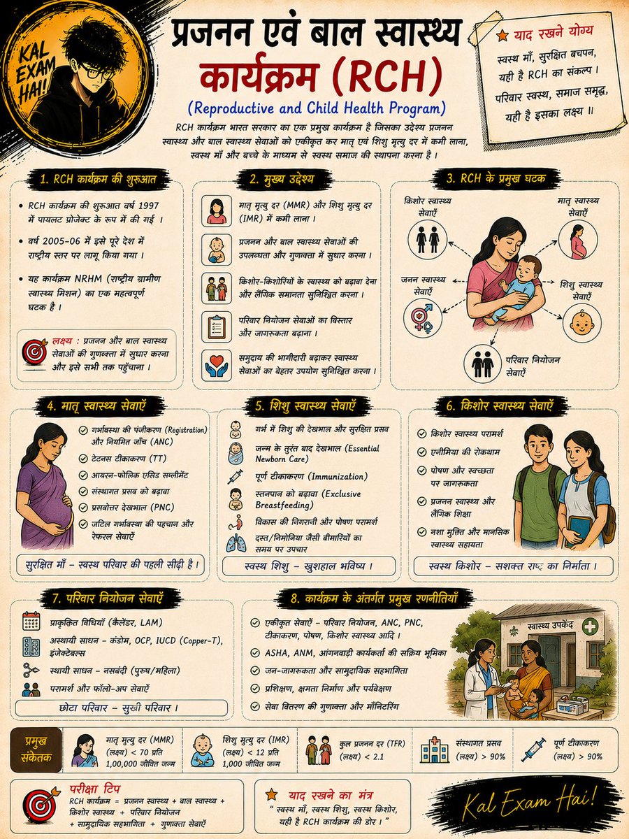 Kal_exam_hai's tweet photo. 👶 Healthy Mother + Healthy Child = Healthy Nation!

But how does India ensure this?
RCH Programme brings maternal, child, adolescent health &amp; family planning together.

📌 RCH in one infographic — Save for UPSC/MPPSC revision!

#UPSC #MPPSC #RCH #Health #KalExamHai https://t.co/Gy4Rx4OAVL