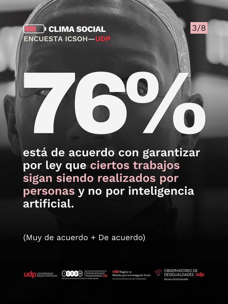 climasocialudp's tweet photo. ¿Sólo máquinas? 🤖

Según la última Encuesta Clima Social ICSO-UDP, una amplia mayoría apoya garantizar por ley que siempre exista atención por personas en bancos, salud y servicios públicos, y no solo mediante máquinas.

@icsoUDP @Odesigualdades @udp_cl

➡️ https://t.co/UFKXf6C1ED