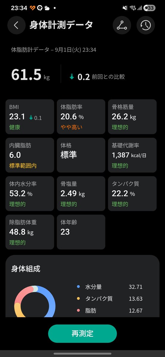 onakin_runner's tweet photo. 【検証】​
性欲を全て運動エネルギーに変えたら、100日で人はどこまで痩せるのか？

​欲望が高まったら自慰ではなく「即ランニング（雨なら筋トレ）」で消化する人体実験を開始します。 

​■ Day 0
体重：61.5kg
体脂肪率：20.6%
​ムラついた原因やその後を全晒しします。
#オナ禁
#トレーニング https://t.co/SDqyAiBuwI