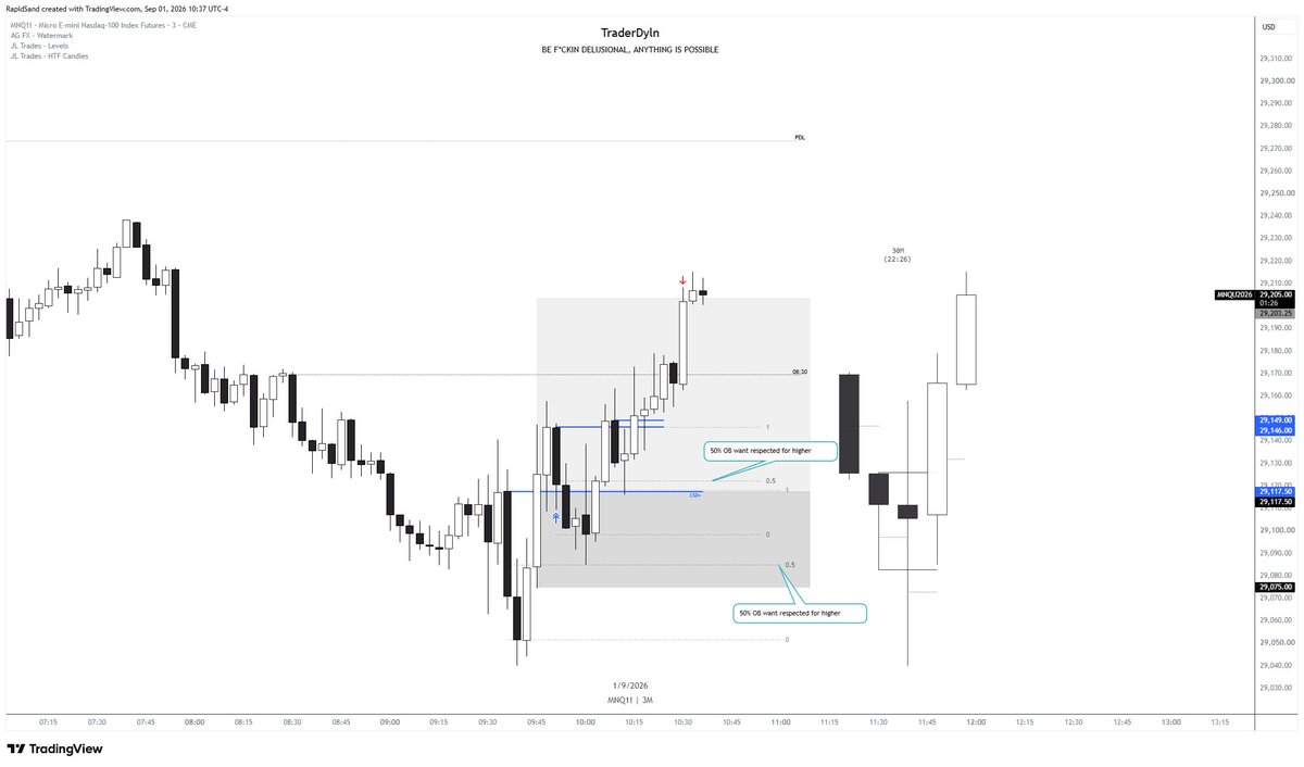 traderdylan's tweet photo. NQ 01/09/2026 - Trade 

HTF: 30m C2 with CSD confirmed
ENTRY TF: 3min CSD formed entry below 50% of OB for better RR.

Validation: After the CSD was formed with a push higher we pulled back to 50% and respected it (this is make or break for the trade). Then created more supporting OBs which then swept the 30min high 

Upon sweeping the 30min high we came back to 50% of the Supporting OB and respected it confirming higher and trade valid to move SL to BE.

TP Hit
