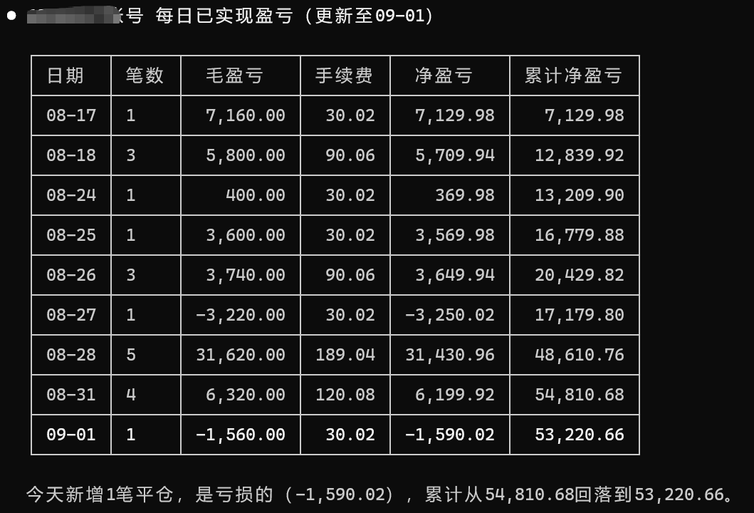 Ray_Lei_Crypto's tweet photo. 国内期货软件的结单很难看，期权的交易算realized PNL太难了。自己手搓一个程序来做统计。

这半个月一直在忙东忙西，利润跌得有点惨。

今天的 #中证1000 比较狗，减了点仓，亏钱啦！ https://t.co/akaoJo78Tf