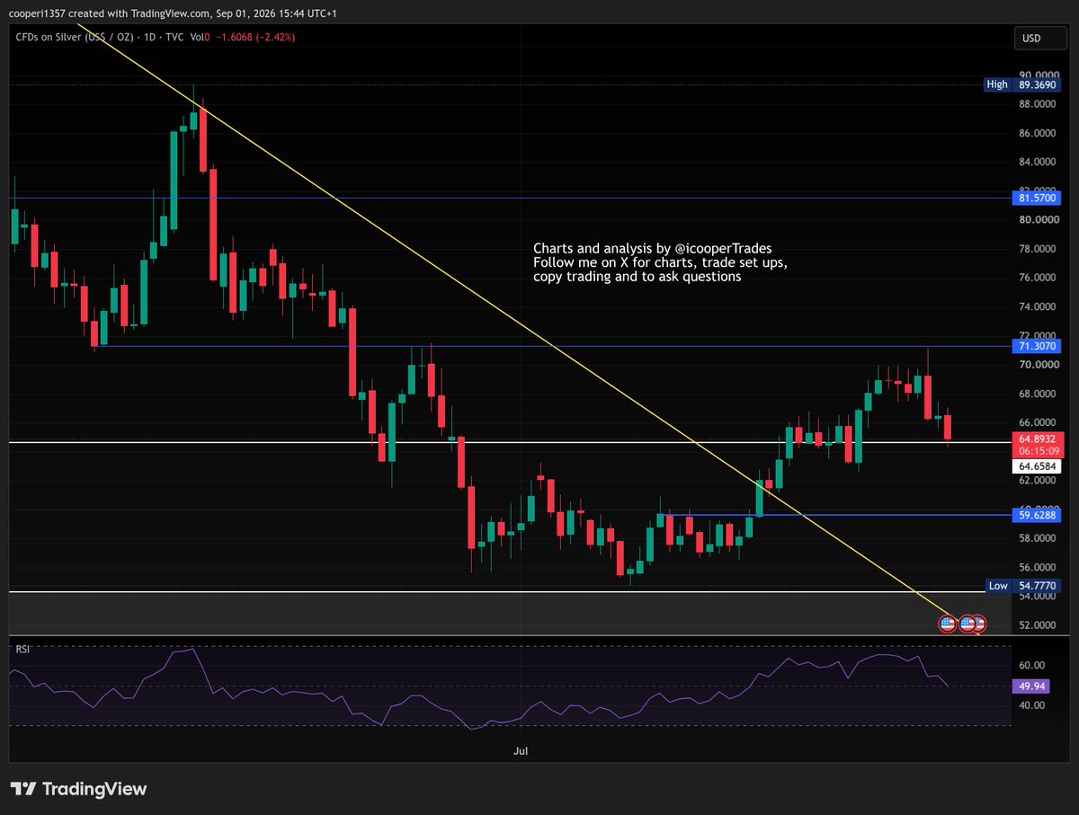 icooperTrades tweet picture