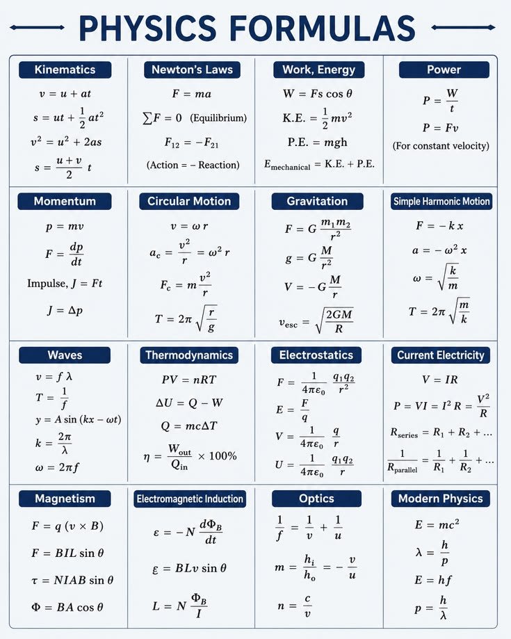 knowledge-hub-on-x-physics-formulas-x