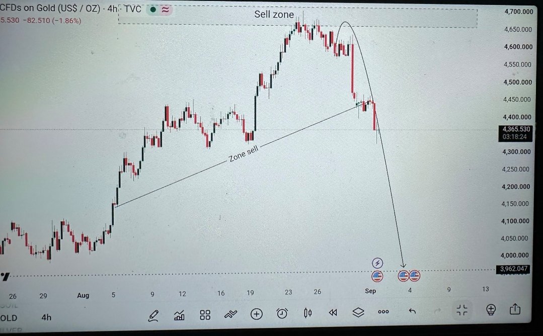 Dannytarderpro's tweet photo. 4500 Pips Done https://t.co/jykNerlZay