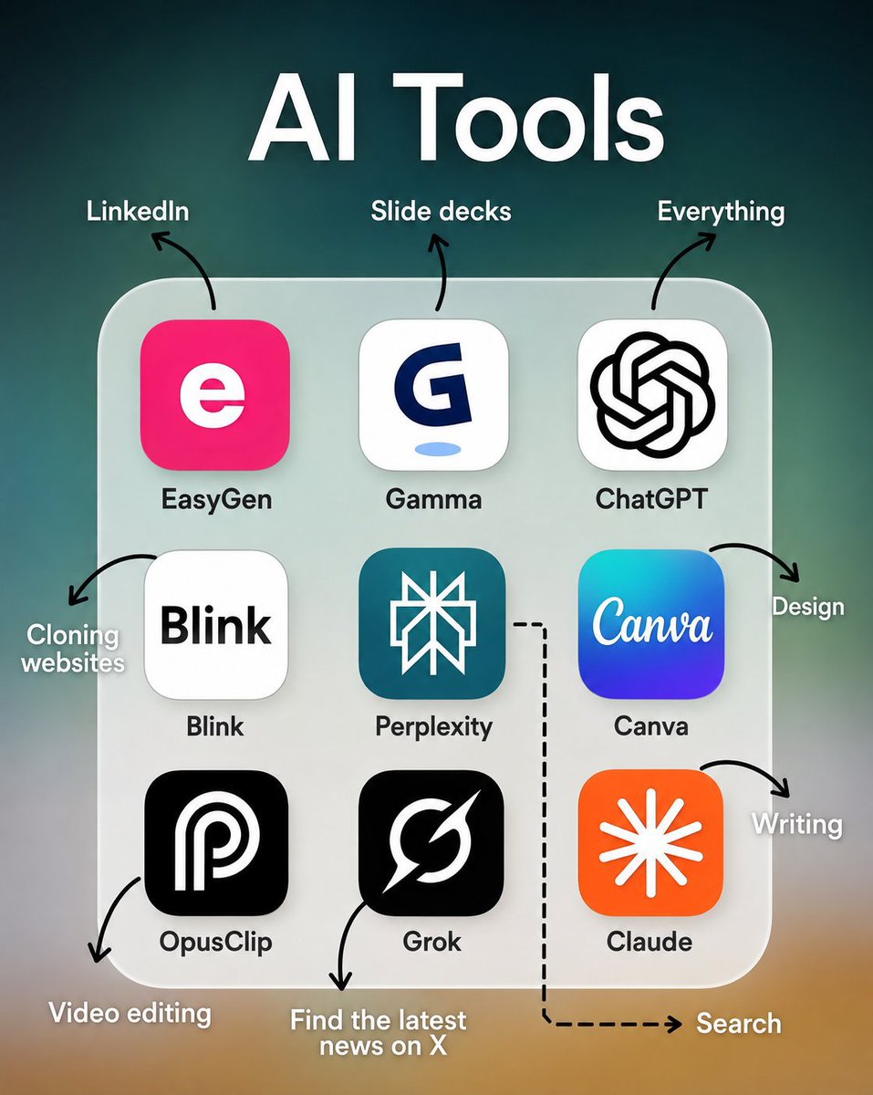 stevencoder9's tweet photo. Professionals won’t tell you this 👀
They use these daily. 🪄⚡

1. Ideas 🧠

- YOU
- Claude
- ChatGPT
- Perplexity
- Bing Chat

2. Presentation

- Prezi
- Pitch
- PopAi
- Slides AI
- Slidebean

3. Website

- Dora
- Wegic
- 10Web
- Framer
- Durable

4. Writing

- Rytr
- Jasper
- Copy AI
- Textblaze
- Writesonic

5. AI Models

- RenderNet
- Glambase App
- Luma AI
- Sora (OpenAI)
- Leonardo AI

6. Meeting

- Tldv
- Krisp
- Otter
- Avoma
- Fireflies

7. Chatbots

- Poe
- Claude
- Gemini
- ChatGPT
- HuggingChat

7. Automation

- ClickUp
- Drift
- Outreach
- Emplifi
- Phrasee

8. UI/UX

- Uizard
- Visily
- Khroma
- Galileo AI
- VisualEyes

9. Image

- Stylar
- Freepik
- Phygital+
- StockIMG
- Bing Create

10. Video

- Pictory
- HeyGen
- Nullface
- Decohere
- Synthesia

11. Design

- Looka
- Clipdrop
- Autodraw
- Vance AI
- Designs AI

12. Marketing

- AdCopy
- Predis AI
- Howler AI
- Bardeen AI
- AdCreative

13. Twitter

- Typefully
- Postwise
- Metricool
- Tribescaler
- TweetHunter

AI updates you shouldn’t miss 👀
Follow @stevencoder9 for more.👇🔰