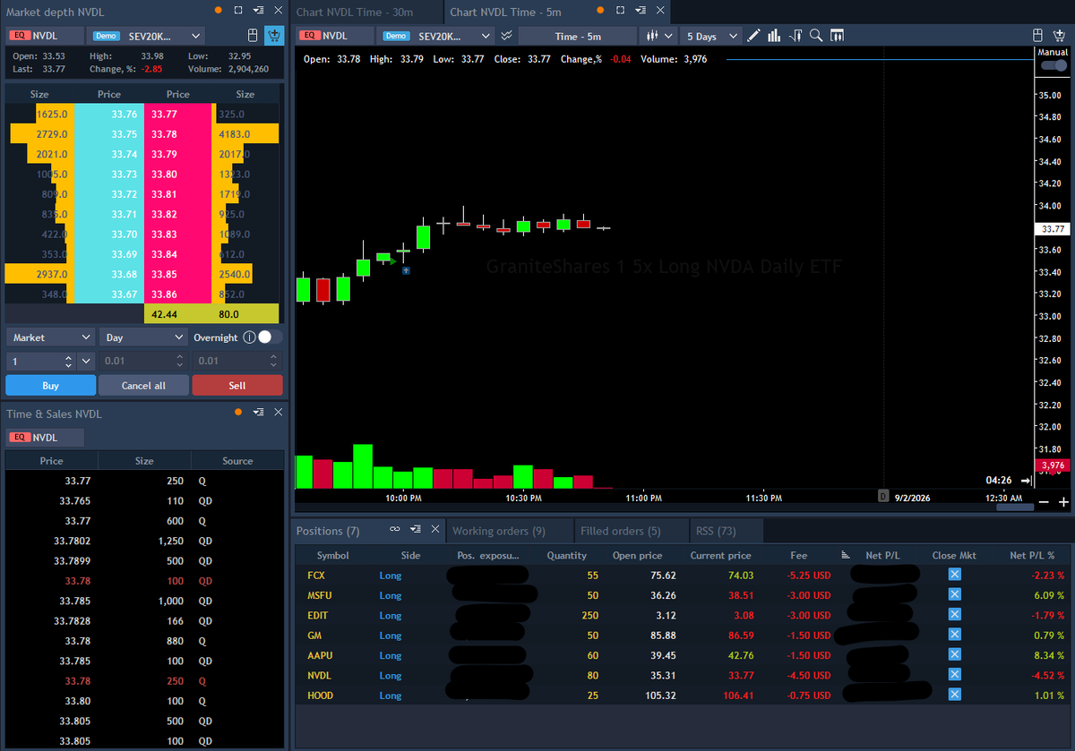 jafdillinger's tweet photo. My risk management should have cut NVDL or the 2x leveage stock of Nvidia at -2% loss.But the fundamentals tell a different story.
Revenue: $96.22 billion (up 106% year-over-year)Net Income (Profit): $59.69 billion  EPS (Earnings Per Share): $2.22 per share beating expectations https://t.co/cXcTMTIvh4