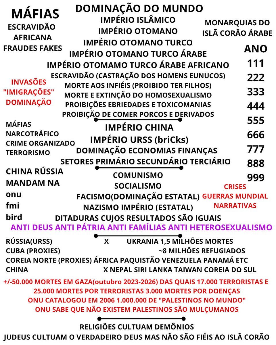 gnergner's tweet photo. DOMINAÇÃO DO MUNDO
IMPÉRIOS E DITADURAS
#Deus #Governo #Julgamento #Autoridade #Poder #Honra #GlóriaDeSerDeus #Mistérios #Destinos #Chances #BemFeito #Perfeito #Santo #Justo #Bom #Excelente #SemelhantesAoMelhor #ONU #Islâmico #Israel #EUA #UE #ITÁLIA #PORTUGAL #DÓLAR #EURO https://t.co/adCAFoBsk6