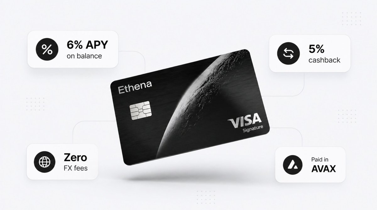 SuriyaXBT's tweet photo. Ethena just launched a neobank called @EthenaPay 

6% yield. 5% cashback. Zero fees.

- built on Avalanche
- self-custodial
- 49 countries live today

Standard - free
- 5% APY on up to $5,000
- 4% cashback

Pro - lock $2,000 in ENA
- 6% APY on up to $15,000
- 4.5% cashback
- up to 5% extra at Uber, Spotify, Claude

VIP - lock $10,000 in ENA
- 6% APY on up to $50,000
- 5% cashback
- up to 10% extra at select brands

cashback in AVAX. yield in USDe. daily.

👀