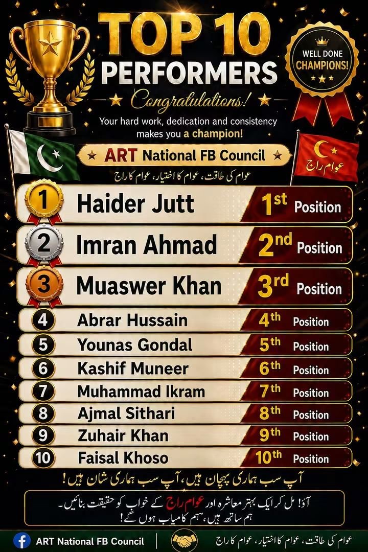 HakeemPathan000's tweet photo. 🏆 ٹاپ 10 پرفارمرز کو دل کی گہرائیوں سے مبارکباد! 🎉

آپ کی محنت، مستقل مزاجی اور عوام راج تحریک کے پیغام کو بھرپور انداز میں آگے بڑھانے کے جذبے کو سلام۔
یہ کامیابی صرف ایک فرد کی نہیں بلکہ ہم سب کی مشترکہ جدوجہد کی کامیابی ہے۔ 
@iqrarulhassan https://t.co/dMxDeBMJCw