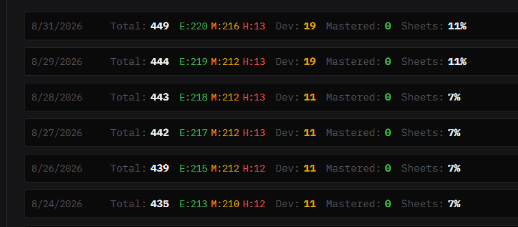 harshith_irl's tweet photo. 14 leetcode's past week https://t.co/l34zLMKTrB