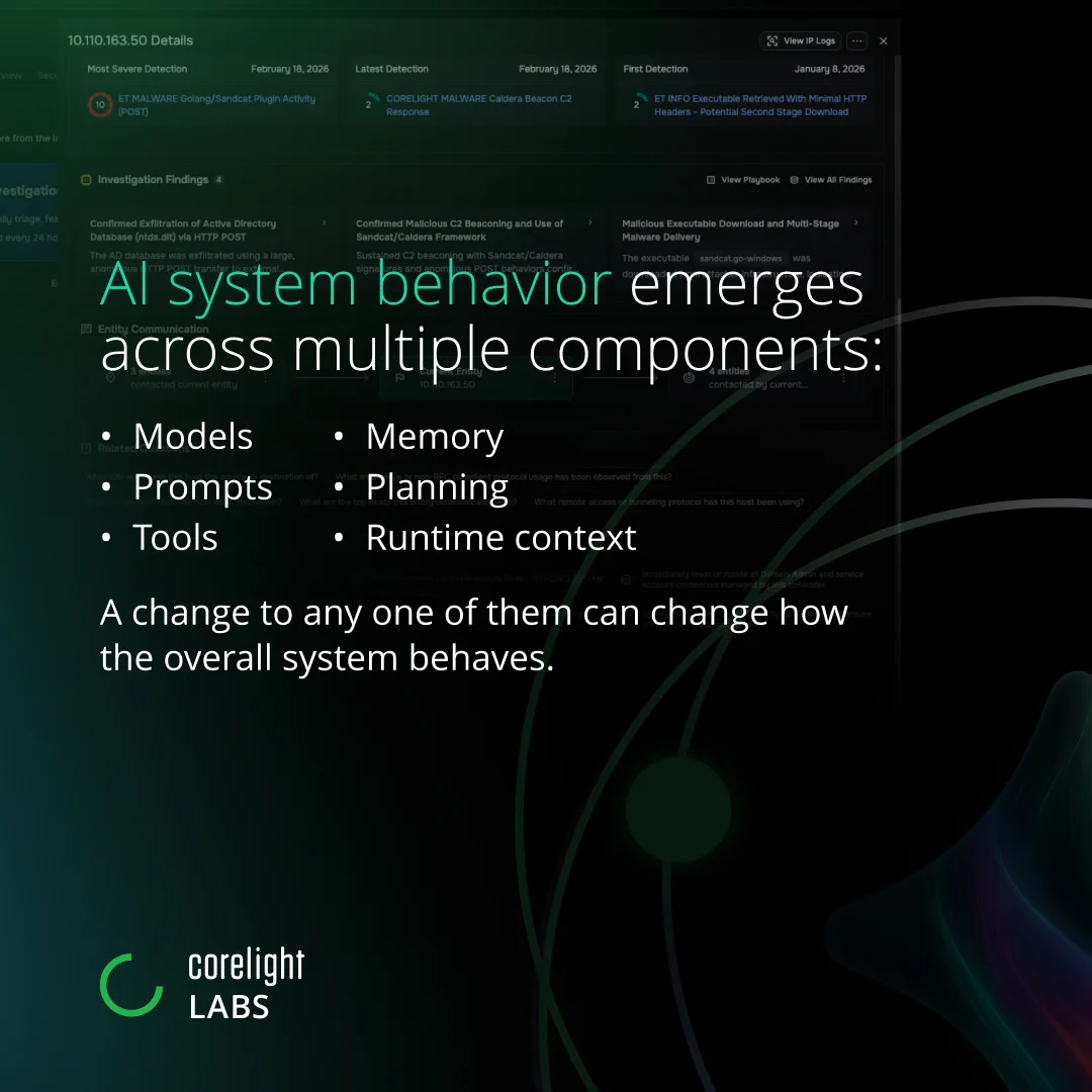This image is a graphic with the title "AI system behavior emerges across multiple components:" followed by a list: Models, Prompts, Tools, Memory, Planning, Runtime context. A caption states, "A change to any one of them can change how the overall system behaves." The image features the Corelight Labs logo in the lower left corner, with a dark, abstract background.