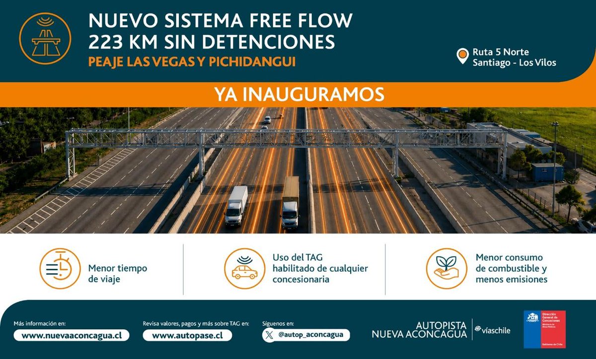 Autop_Aconcagua's tweet photo. 🟢 ¡OFICIAL #FreeFlow OPERATIVO! 🟢 Desde las 22:00 h del viernes 07/08 comenzó el cobro electrónico en Autopista #NuevaAconcagua #VíasChile
📌 Lo que debes saber:
⏱ Ahorras tiempo: Viajes más fluidos y sin detenciones.
💳 Tu TAG sirve: Utiliza el dispositivo habilitado de cualquier concesionaria.
🌱 Más sustentable: Menos frenadas = menor consumo de combustible y emisiones.
💰 Mismas tarifas: Sin costos extra por la tecnología.
Más detalles en: https://t.co/ObmYTxAaKY