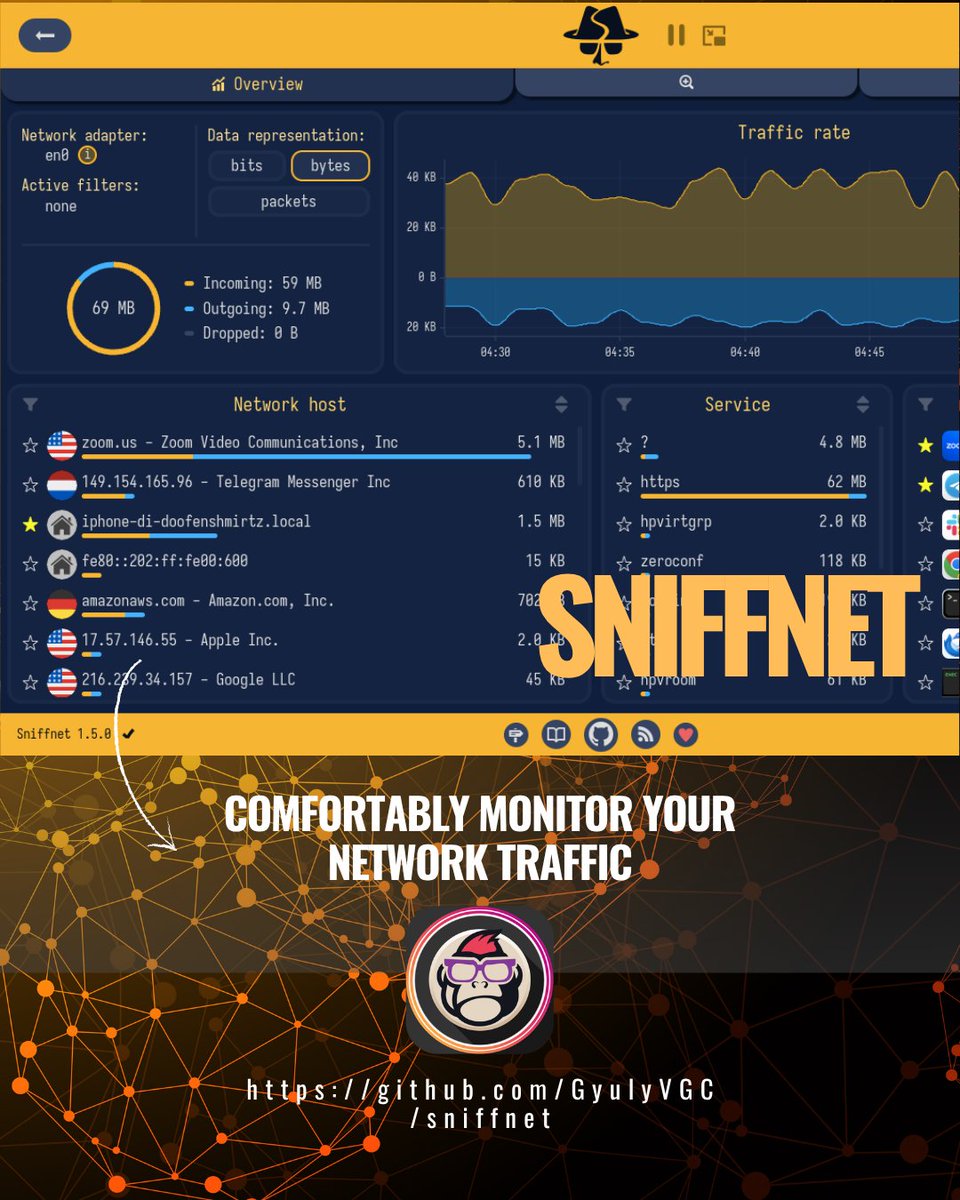 EsGeeks's tweet photo. 🕵️🌐📊 Sniffnet | Análisis de tráfico de red sin complicaciones
Monitorea tu red de forma cómoda y precisa.
Selecciona el adaptador, aplica filtros y visualiza estadísticas + gráficos en tiempo real.
#sniffnet #networkmonitoring #packetsniffer #cybersecurity #infosec #rust https://t.co/csL8AMjHLa