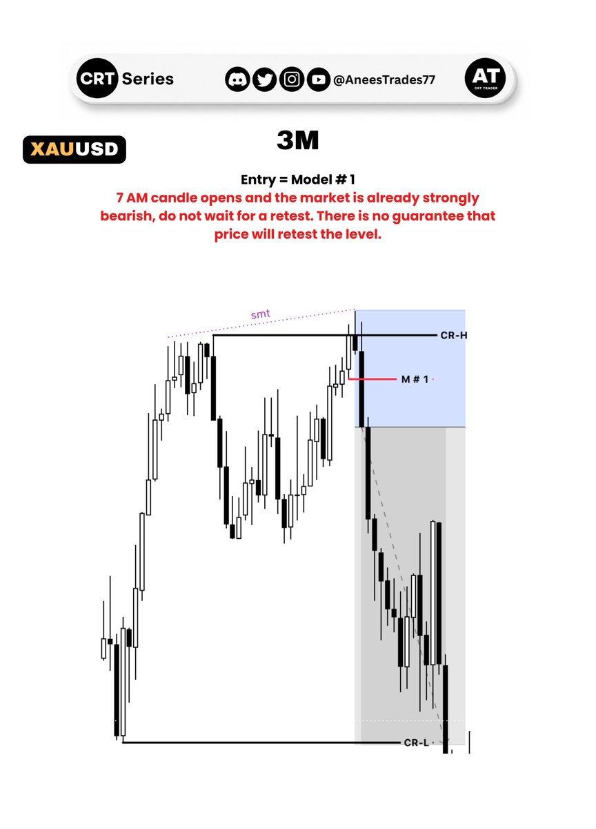 AneesTrades77's tweet photo. XAUUSD / 1H CRT / 01-Sep:

"CRT Gives You a Reason to Wait When Other Traders Are Rushing In."

#crt #CRT
Credit goes to @SpeculatorFL
