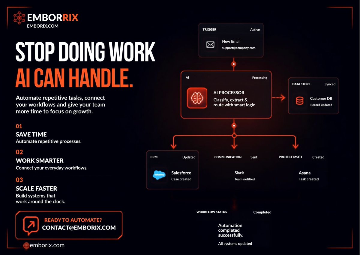 emborix_'s tweet photo. Stop doing work AI can handle. 🤖

Automate repetitive tasks, connect workflows, save time and focus on business growth.

#AIAutomation #AI #Automation https://t.co/kfed86JRKl