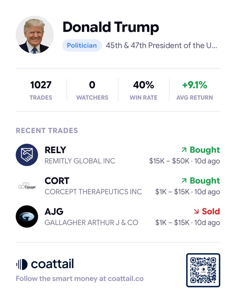 CoattailApp's tweet photo. President Donald Trump filed that he executed almost 100 trades last month.

See them all in detail on the Coattail App.

iOS: https://t.co/54LNoVtz8C
Android: https://t.co/07DSL4pOko https://t.co/FIWUYcvKhK