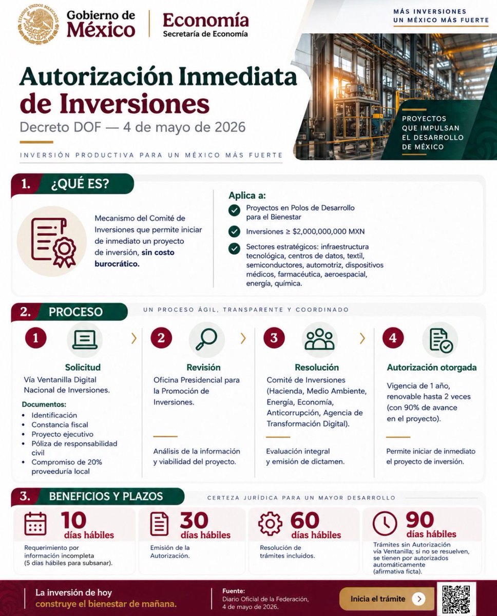 escobedox's tweet photo. Conoce más sobre la Oficina de Inversiones de presidencia y la autorización inmediata. 

Si tu inversión está en un Polo de Desarrollo, es mayor a 2,000 mdp o es de un sector estratégico del Plan México, regístrala y obtén tus permisos en 30 días 👇🏾

#PlanMexico https://t.co/qwRuDmnhAv