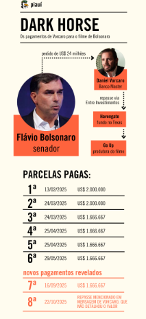 AlexandreGabora's tweet photo. @FlavioBolsonaro https://t.co/y0j13b2LXC