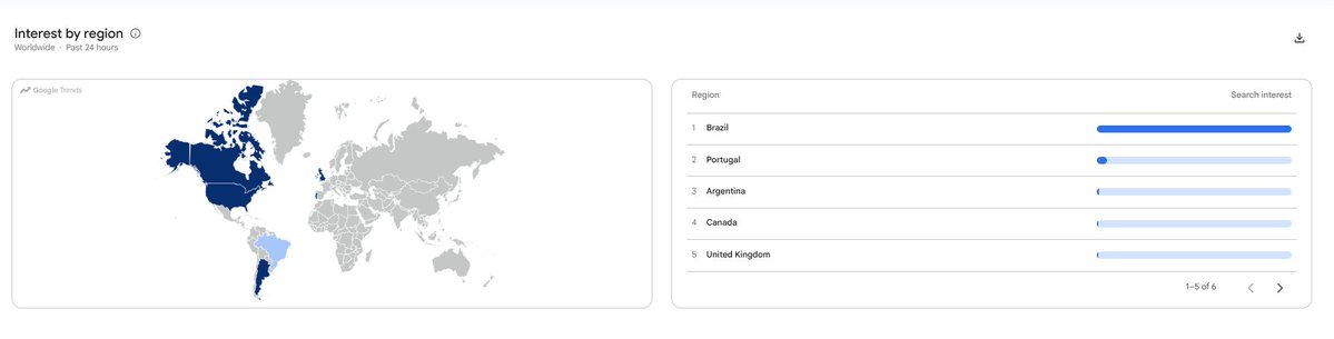 DanteHaydenn's tweet photo. 🚨ESTOUROU A BOLHA🚨

Renan Santos está sendo discutido no exterior em diversos países ocidentais, devido a decisão monocrática de Dias Toffoli.

O entendimento é de que Toffoli cruzou uma linha que jamais deveria ter sido cruzada em um país que se auto declara como democrático. https://t.co/lz9cCaSik2