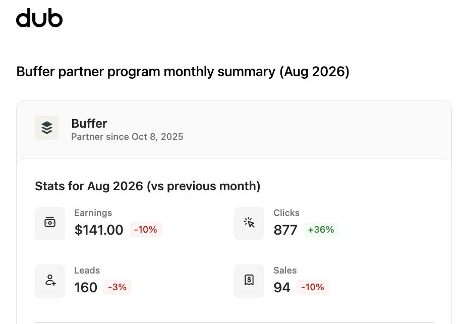 hanifproduktif's tweet photo. Gaji buzzer Buffer bulan Agustus kemarin 2,5juta sama kayak UMR Jogja.

Ini gue cuma share post dan article doang. Dapetnya dari affiliate dan recurring. Asalkan yg sign up lanjut langganan gue dapet terus tiap bulan.

Enaknya fokus di tools productivity itu, orang langganan SaaS/tools sebagai business cost mereka jadi mereka bakal terus langganan selama money in > money out.

Buffer ini juga tipe yang akun free udah cukup dan bisa dipake. Jadi yg langganan cuma orang2 yang mau scale up. Yang baru belajar cukup pake akun yg Free.