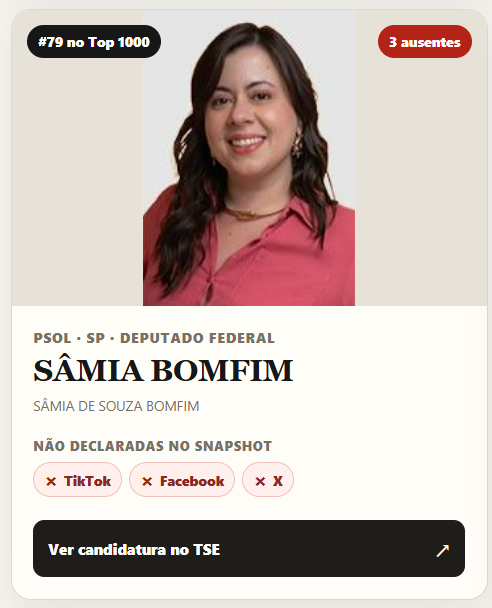 maismissao's tweet photo. Alguns candidatos que também não registraram todas as suas redes sociais, segundo o https://t.co/7Ja78UHAmE. https://t.co/HlTT88uJG4