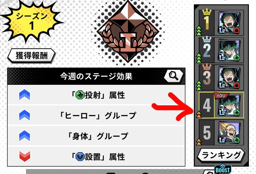 ke0319i's tweet photo. あとちょっとで表彰台乗れたのにー😭
次週に期待(笑) https://t.co/UBfb9AMMiD
