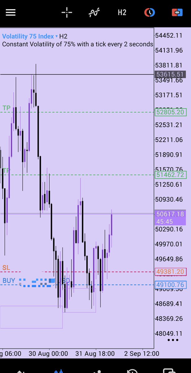NoaTrades_'s tweet photo. #VIX75 dropped on the TG channel 📉 now running in profit 🔥
Don’t watch from the sidelines catch the next move 🌊

👉 Like • Repost • Comment
Join the wave and stay ready for the next setup.

BN🦅
 #Trading #Forex #Deriv #TradingSignals #SyntheticIndices #PriceAction #XAUUSD https://t.co/VPGEcb0ZcM