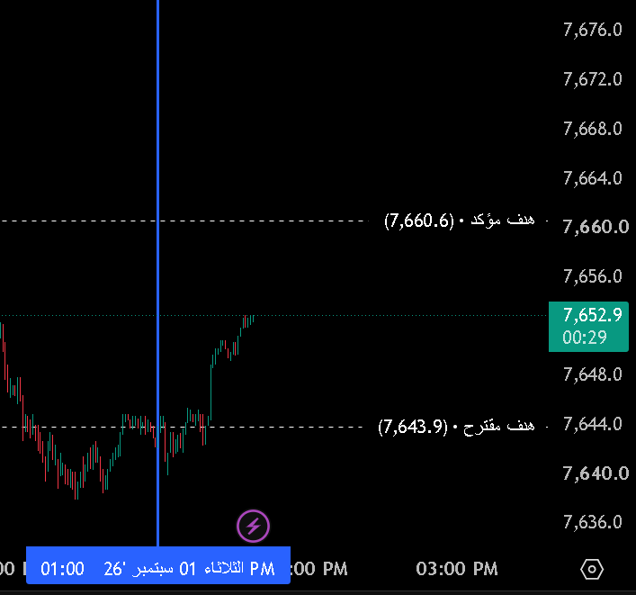 Spx6644's tweet photo. يمكن صدفة ..عموما  اي ضغط فرصة للارتكاز للصعود الاتجاة العام صاعد   اللي يفتح لحظي انتبة من 7660 قدامك وارد يضغط منها 
 والله اعلى واعلم 

https://t.co/bu0ZK0w21c https://t.co/BQZiaBCJ2i