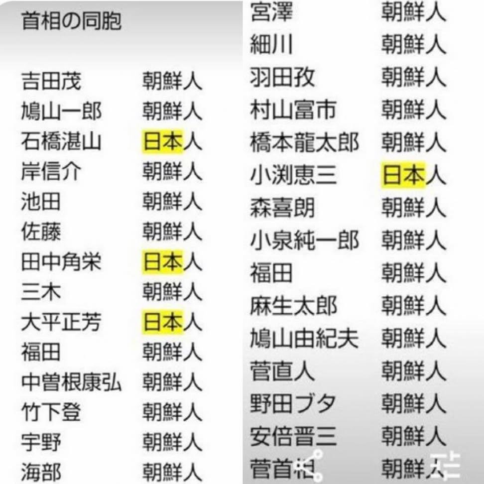 TetuwanA's tweet photo. 日本の歴代総理大臣は、ほぼ日本人ではない。 https://t.co/vN5NLUQWda