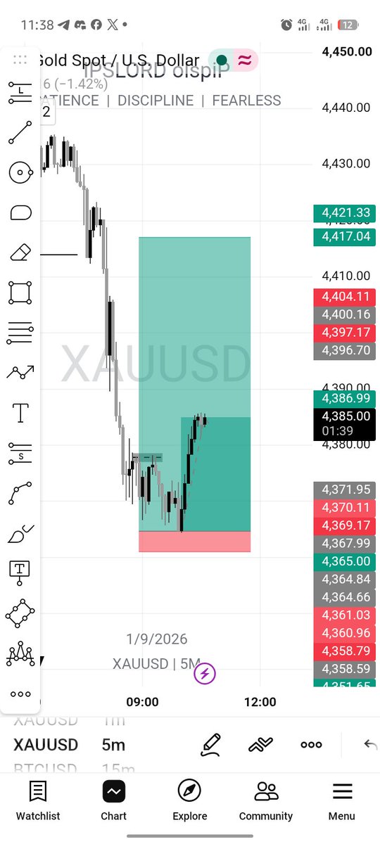 ForexPipsLady's tweet photo. Tearing lot size with the VIP 
Hitting almost 700 pips+ early morning https://t.co/KvLTLTSezv
