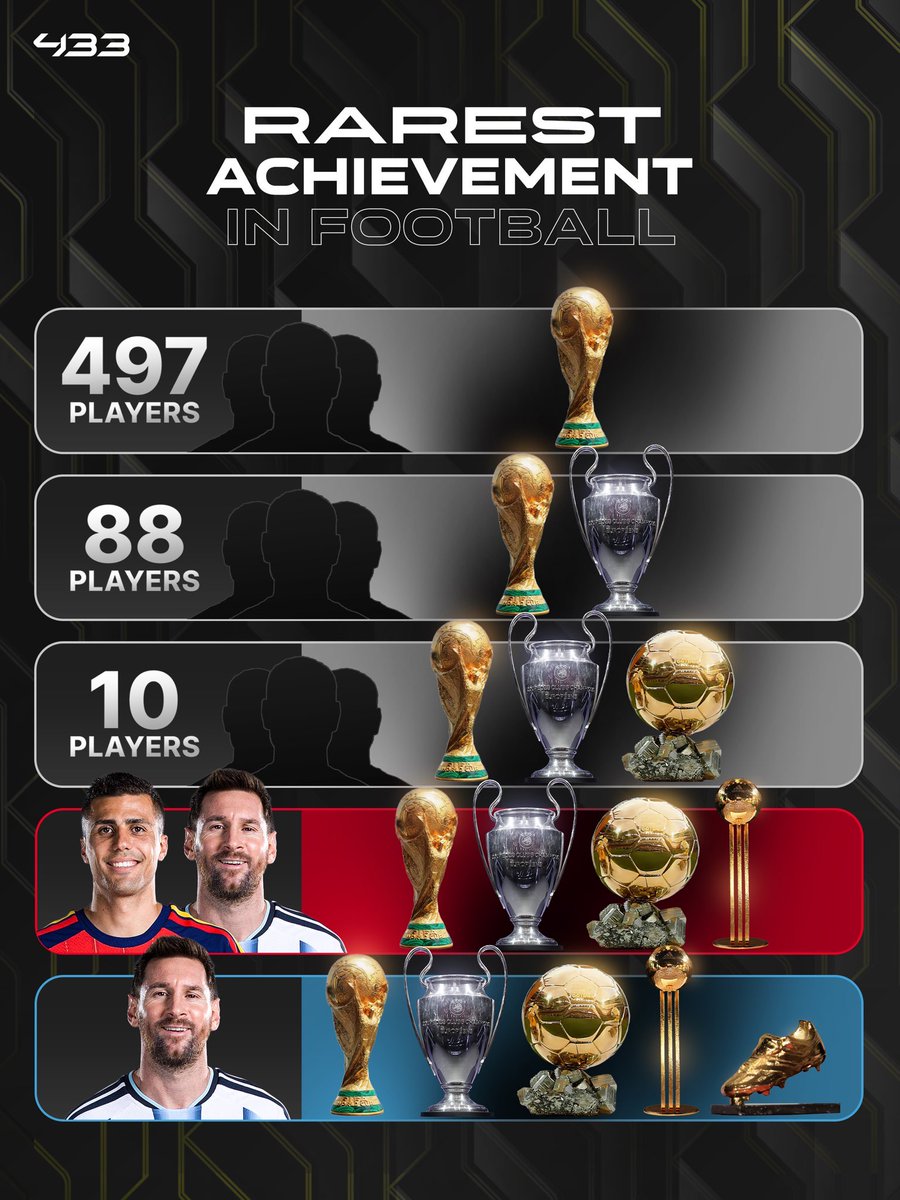 M10GOAT's tweet photo. 433 |

هكذا هي مسيرة الأساطير دائماً! 🏆 https://t.co/Bglj4v0OfT