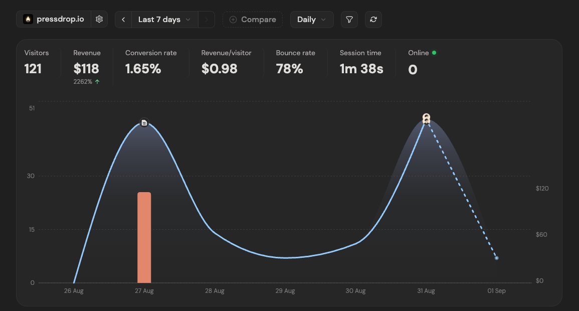 isjackback's tweet photo. I've done 2 launches for https://t.co/4FsQMGgyl8

Guess which one was a .lol site and which one was Uneed?

ProductHunt tomorrow! https://t.co/WGhwyK1nVc