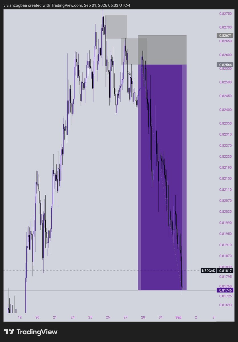 Pips_goddesss's tweet photo. TP HIT😅✅
1:8, You saw it yourself. https://t.co/3EW7R3KxHs