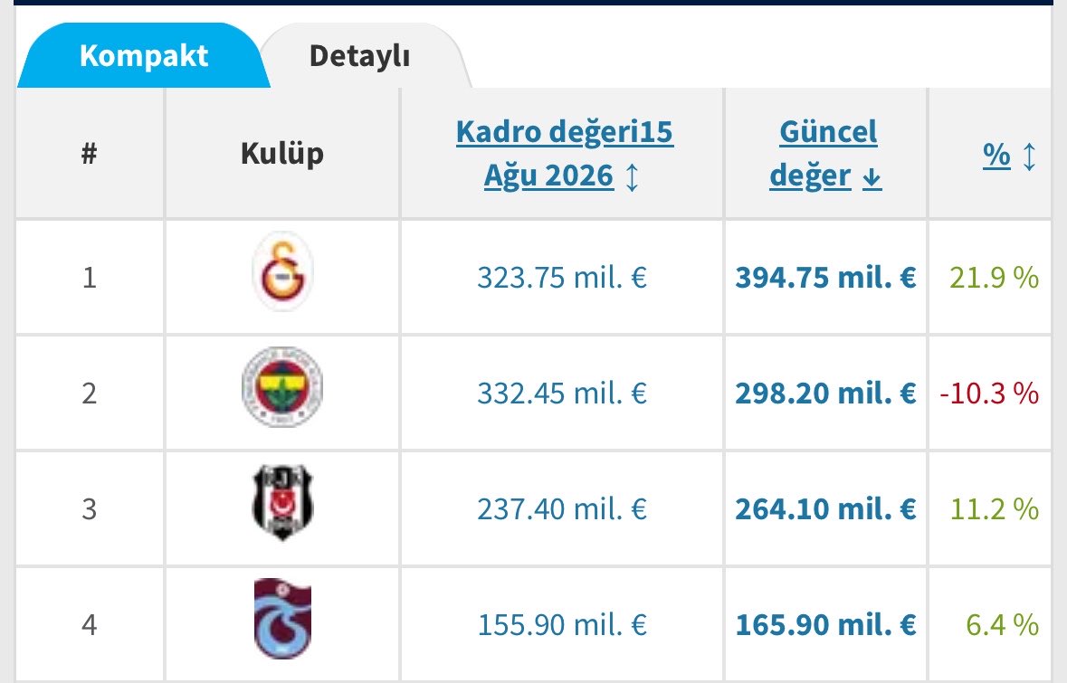 cmdz1907's tweet photo. Şakaysa hiç komik değil Cihan Bey! @kamercihan 
Kampa 6 transfer yetişecek sözünden bu noktaya ne kadar da rahat geldiniz böyle. 

Verilen sözlerin unutulacağını sanıyorsanız çok yanılıyorsunuz. Acilen eksik bölgeleri tamamlamanızı bekliyoruz. 
En değerli kadroyu kuracaktınız ??? https://t.co/5EhmTvtpWo