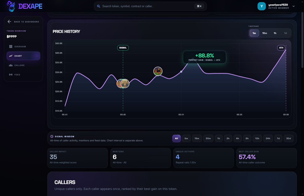 yosefperal1539's tweet photo. Pee Pee Poo Poo $PPPP on Solana
CA: GNB9MA4a3VmnJPNSEwU8awFyqpYDnY9A257axnCpug87

Dexape tracked a 89% move from call to ATH.
https://t.co/35ItHol1bK https://t.co/7CtEfSBweQ