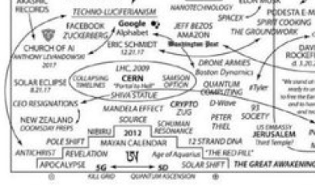 SwamdwnKrBaro's tweet photo. Schumann Resonance. A very important frequency. #Nifty #endofdays https://t.co/YYTshy2saR