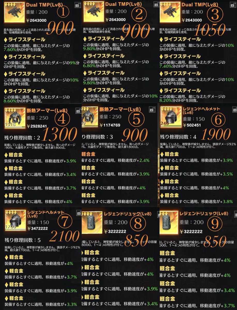 hvfp9be2's tweet photo. 9/1の在庫表‼️

購入希望の防具がありましたら番号を添えてDMお願い致します🙇

※装備によっては削れ等あるものもございます。
修理石の使用回数などは不明のため、ご理解の上お願い致します🙏

いつも買ってくれる方ありがとうございます‼️
#ペニンシュラ https://t.co/cW45DLpmCB