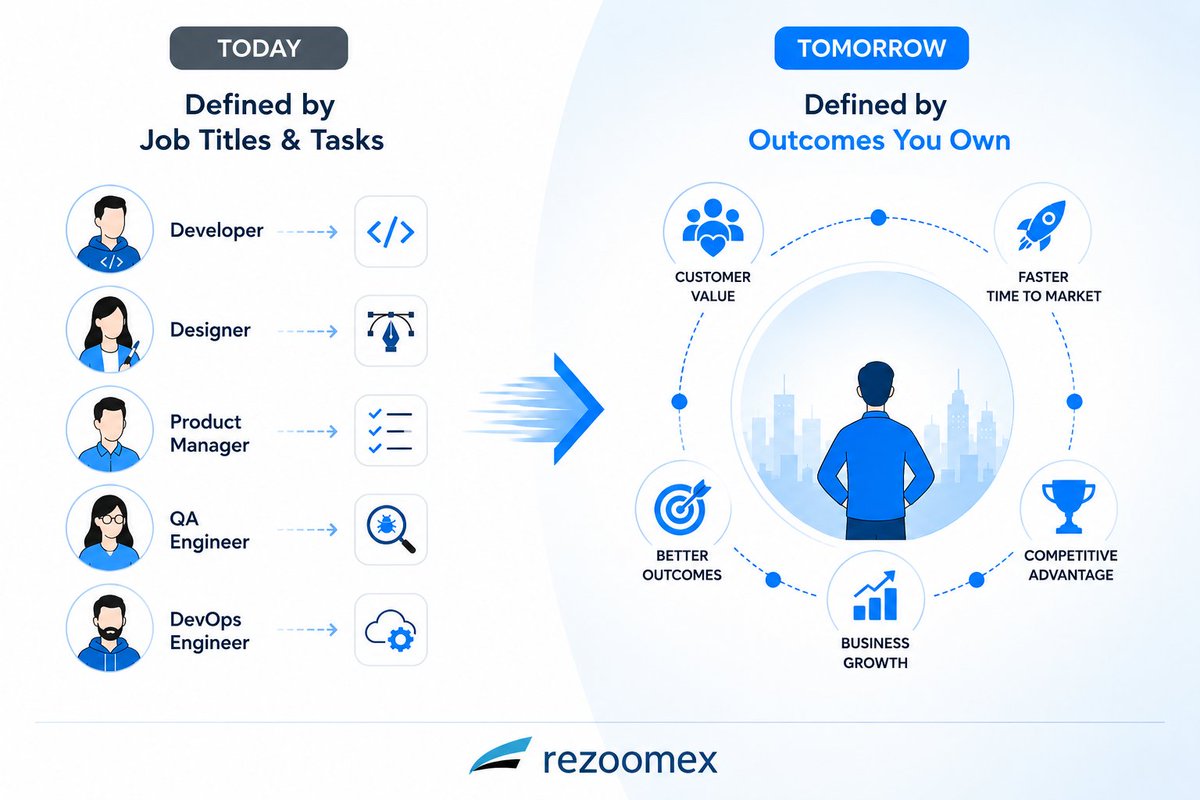 Rezoomex's tweet photo. "Your job title may matter less than the outcomes you can own". #AI is beginning to blur the boundaries between traditional roles.
That’s the shift from being an AI-enabled professional to becoming an #AIProductBuilder (AIPB).
#Rezoomex #AIPB #FutureOfWork #FutureOfJobs https://t.co/IDYLH5ppXY
