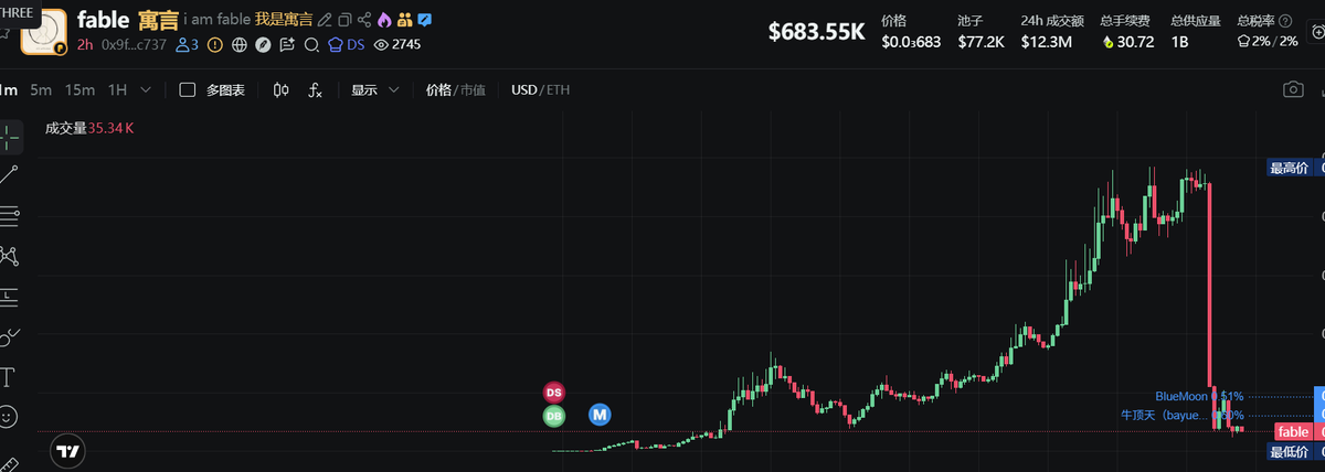 PiaoPie's tweet photo. robinhood 诈骗也越来越多了，注意风险 https://t.co/3ObWGXSW5w