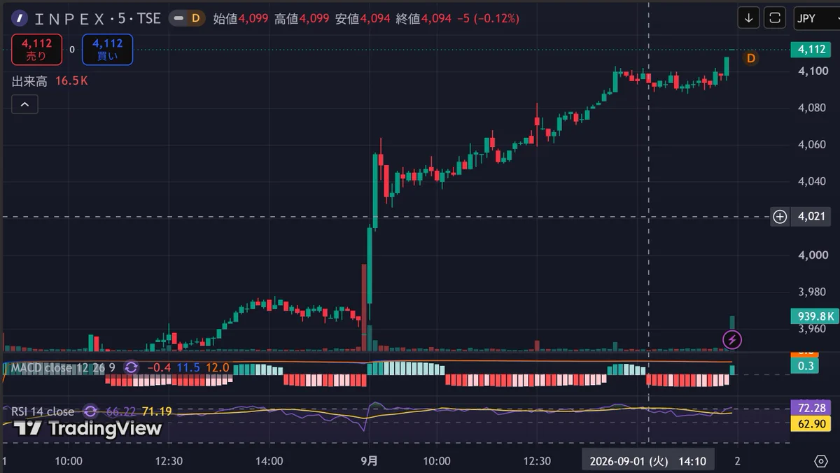 イン ペックス 株価