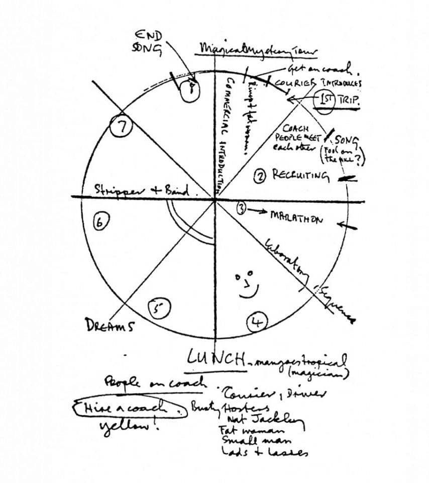 BeatlesEarth's tweet photo. Today in 1967, all four Beatles met at Paul's home to discuss the future of the band after their manager Brian Epstein's untimely death.

They devised a plan to move forward with a project called "Magical Mystery Tour" and decided to postpone a trip to India until later on… https://t.co/03MdsTaL9k