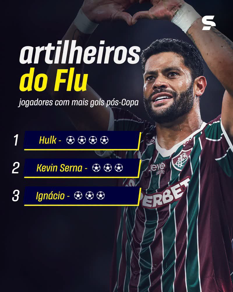 Fluruguayo's tweet photo. Artilheiros do Fluzão pos-Copa 🇭🇺 https://t.co/Zllc1HQ4QA